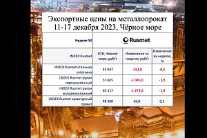 Экспортные цены на металлопрокат 11-17 декабря, Чёрное море